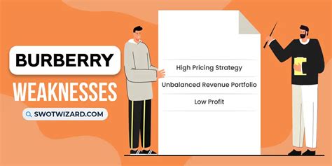 burberry weaknesses|Burberry SWOT Analysis .